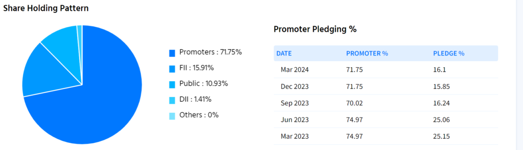 Adani Power Share Price Target 2024, 2025, 2027, 2030, 2040