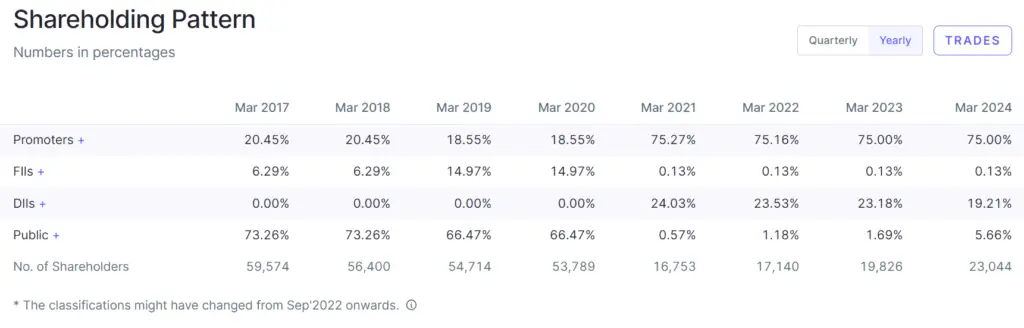 Sel Manufacturing Share Price Target 2025, 2026, 2027, 2030