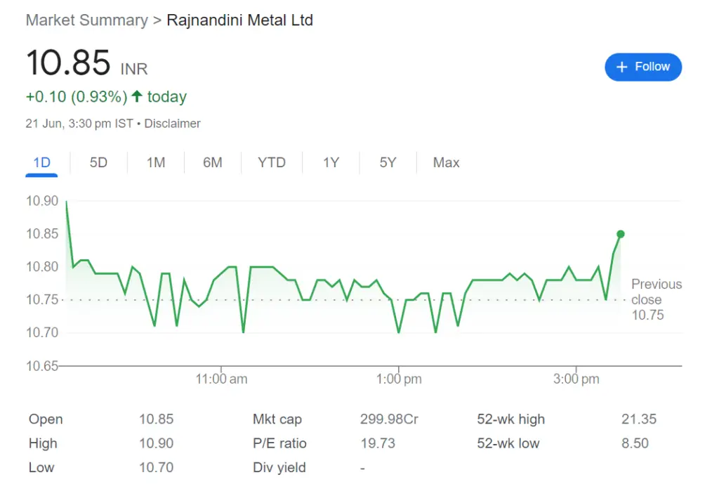 Rajnandini Metal Share Price Targets for 2024, 2025, 2026, 2027, 2030, 2040, and 2050: An In-Depth Analysis