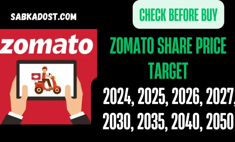 Zomato Share Price Target till 2024, 2025, 2026, 2027, 2030, 2035, 2040, 2050