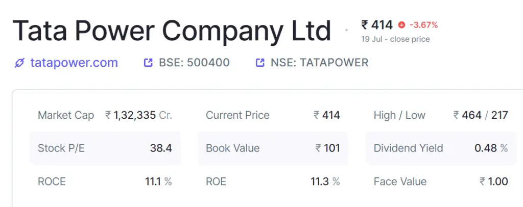Tata Power Share Price Target 2024, 2025, 2027, 2030 to 2050 1 Tata Power Share Price Target 2024, 2025, 2027, 2030 to 2050