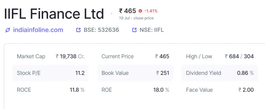 IIFL Share Price Target 2024, 2025, 2026, 2027, 2030, 2035, 2040, 2050