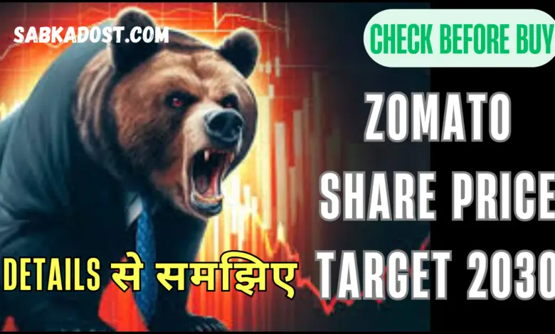 Zomato Share Price Target 2030: Detailed Analysis and Predictions