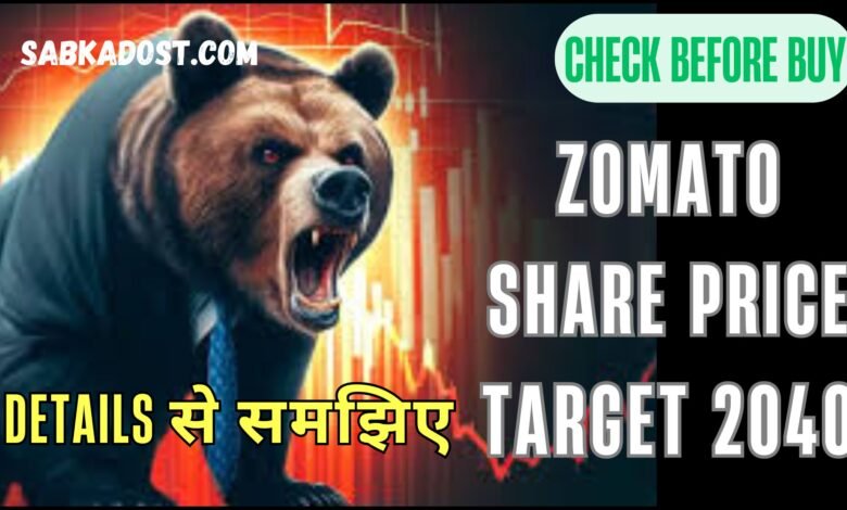 Zomato Share Price Target 2040: Detailed Analysis and Forecasting