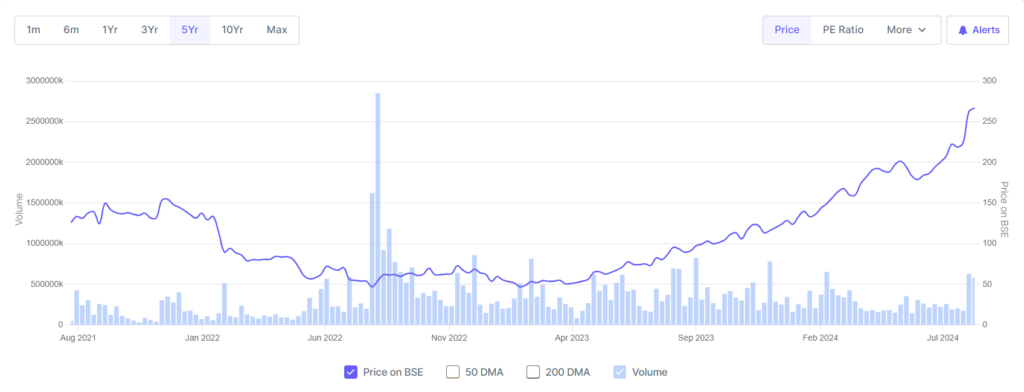 Zomato Share Price Target 2040 : Detailed Analysis and Forecasting